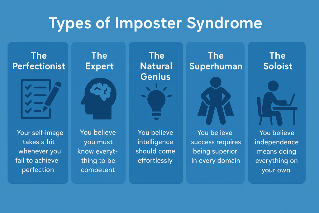 this image shows the types of imposter syndrome with graphics